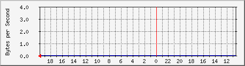 192.168.1.1_1 Traffic Graph